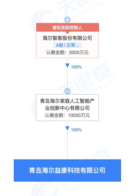 海爾智家布局健康科技新賽道，成立益康科技公司拓展智慧健康服務